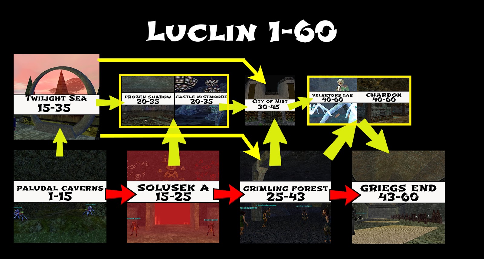 Luclin Power Leveling Guide 160 Everquest Progression Server Leveling